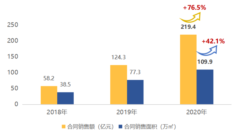 1673244470315220NAQs.png 微信图片_20230109140659.png