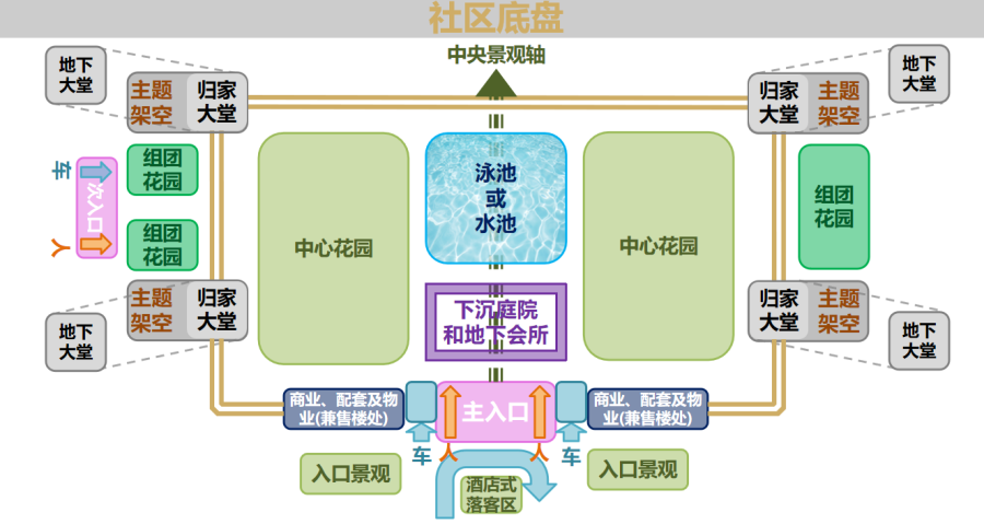 ng体育“好屋子”社区底盘示意图.png