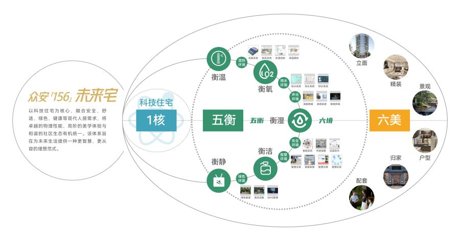ng体育「156」未来宅价值系统.jpg