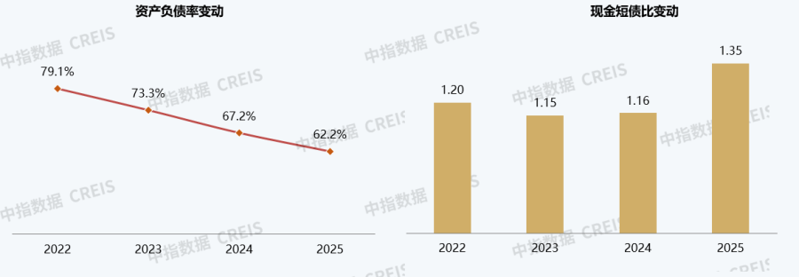 1774584910280205OTEn.png 近年以来ng体育焦点财务指标.png