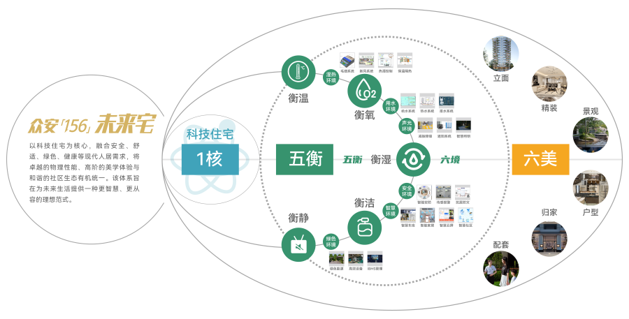 1774585143639471Plzw.png ng体育「156」未来宅价值系统.png