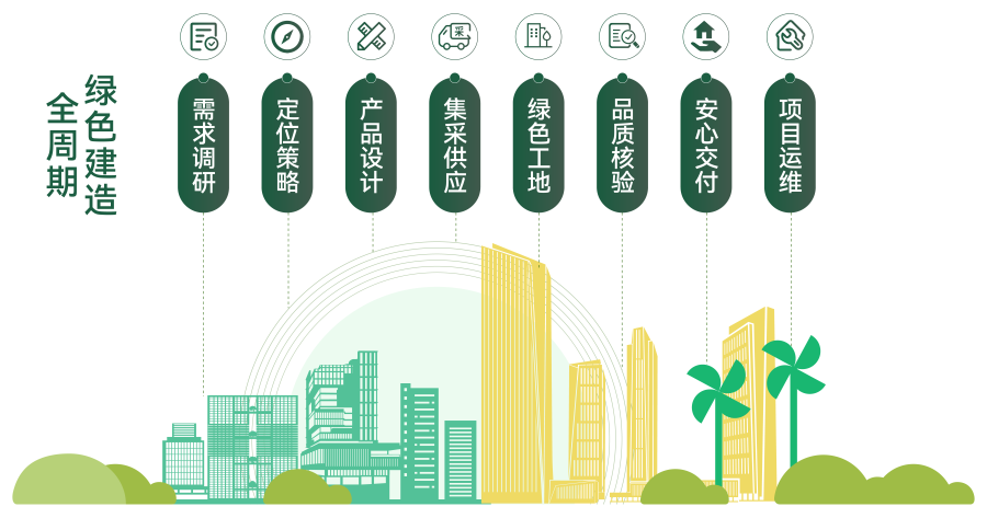 1774585231545372CpUn.png 全周期绿色制作导览.png